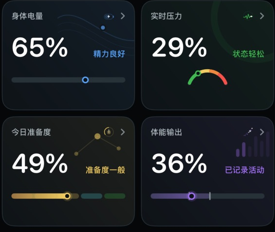 Four HopRabbit state cards for body energy, stress, readiness and activity; Chinese-language app interface with anonymous sample values